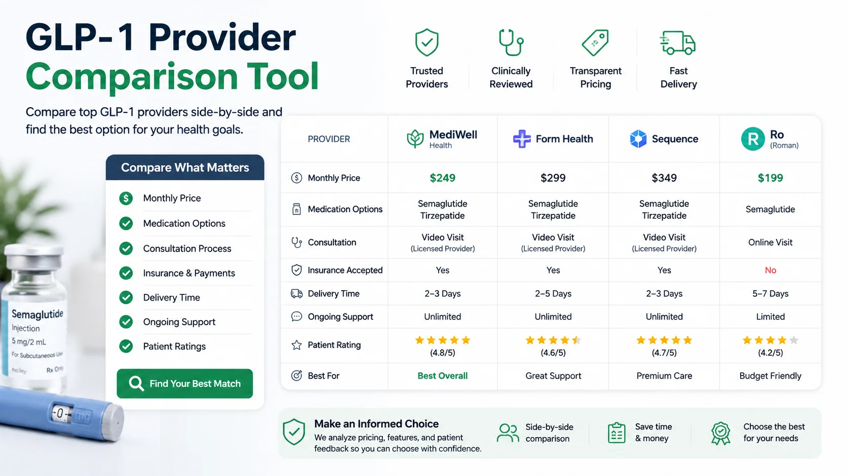 GLP‑1 Provider Comparison Tool 2026 – Compare Costs, Care & Reviews 1 glp1providercomaprisontool