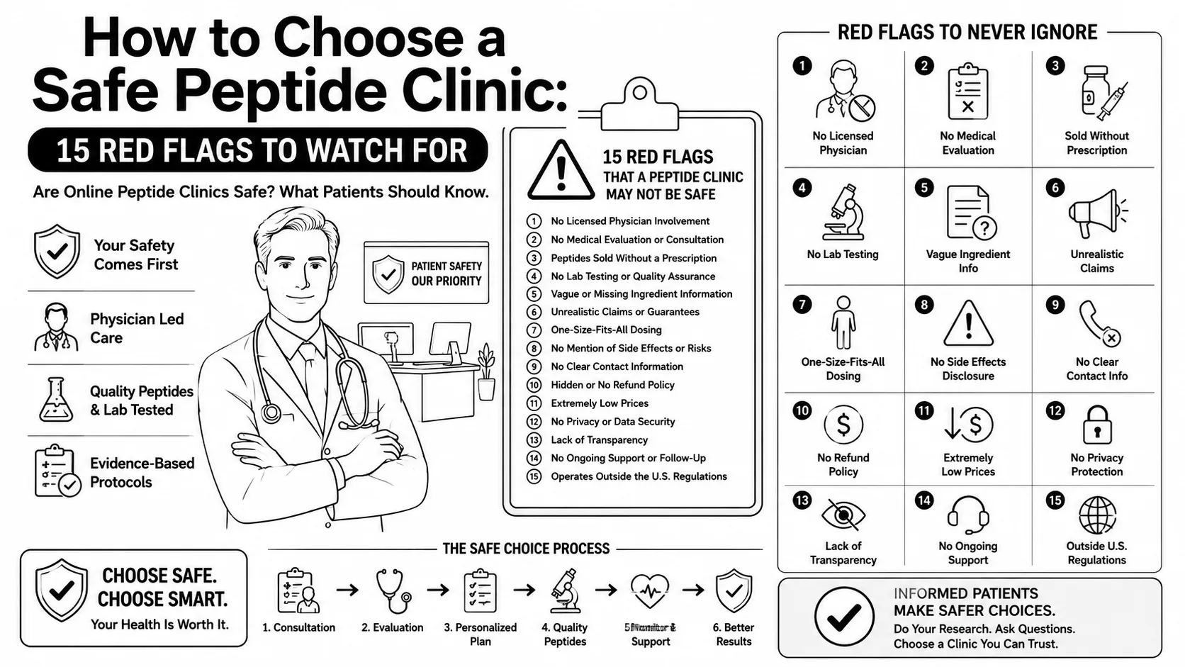 15 flags to choose a safe peptide clinic