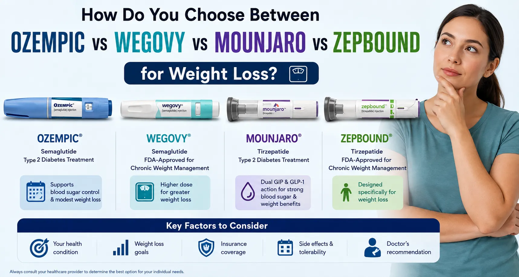 How Do You Choose Between ozempic vs wegovy vs mounjaro vs zepbound for weight loss 1 weight loss peptides